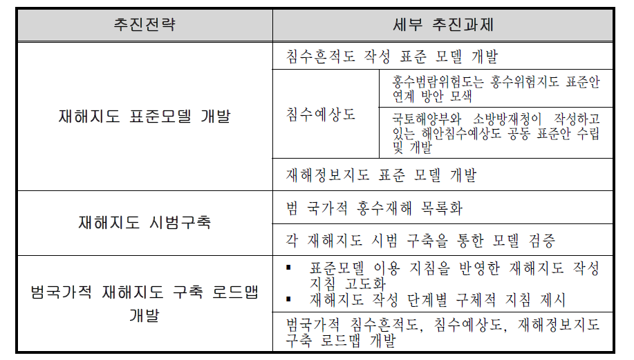 재해지도 작성 표준모델 개발 및 관리체계 고도화 추진전략 및 세부 추진과제