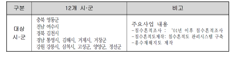 침수흔적도 및 홍수재해지도 제작 시범사업