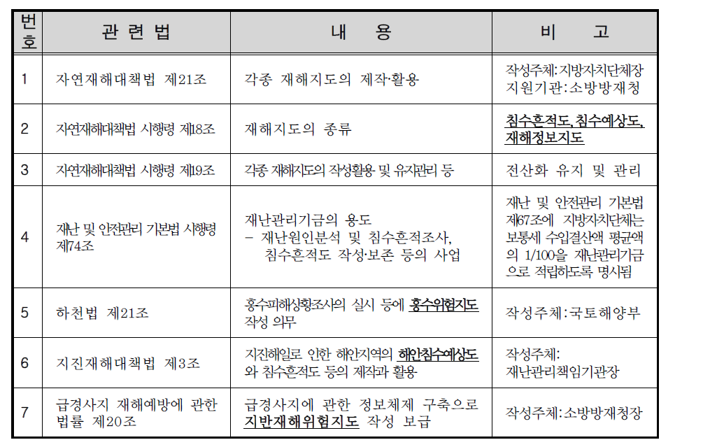 풍수해 관련 재해지도 관련법