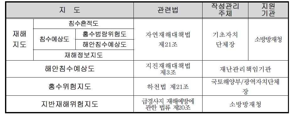 풍수해 관련 재해지도 종류