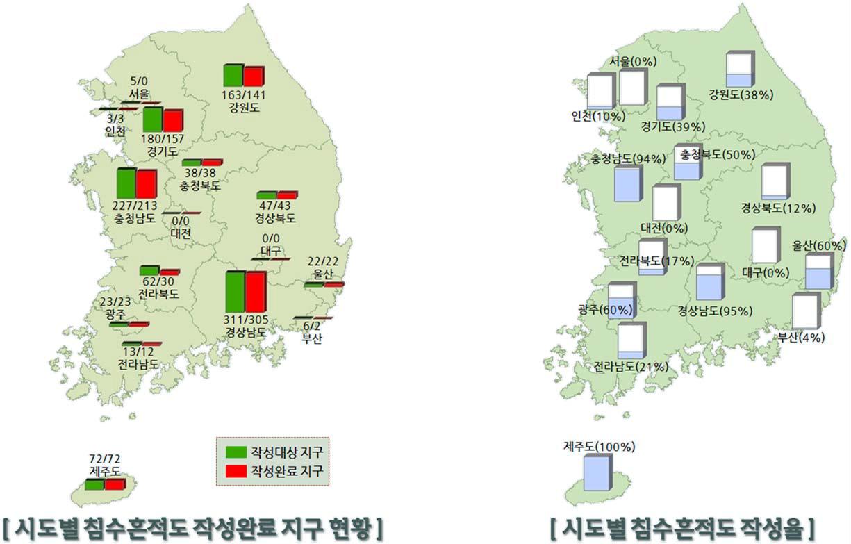 시‧도별 침수흔적도 작성 현황 및 작성율