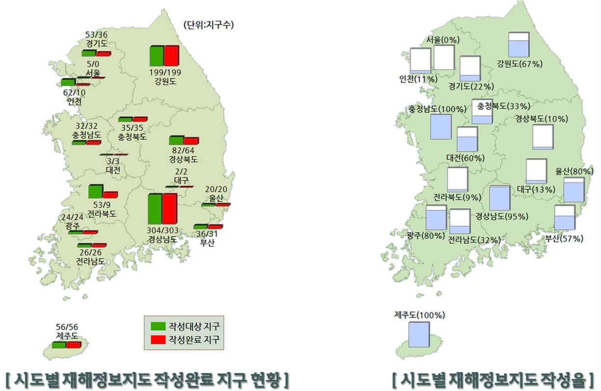 시‧도별 재해정보지도 작성 현황 및 작성율