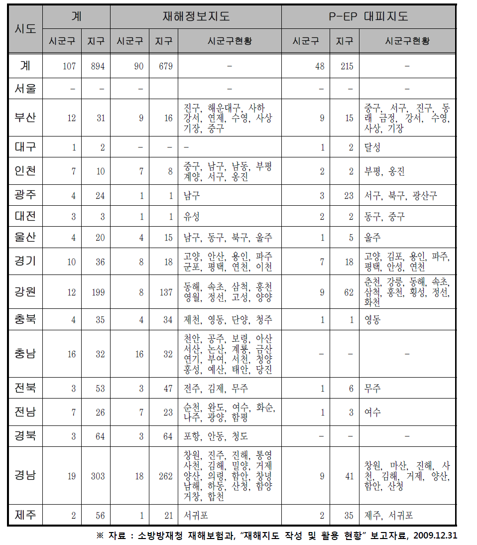 재해정보지도 작성 시‧군‧구 현황