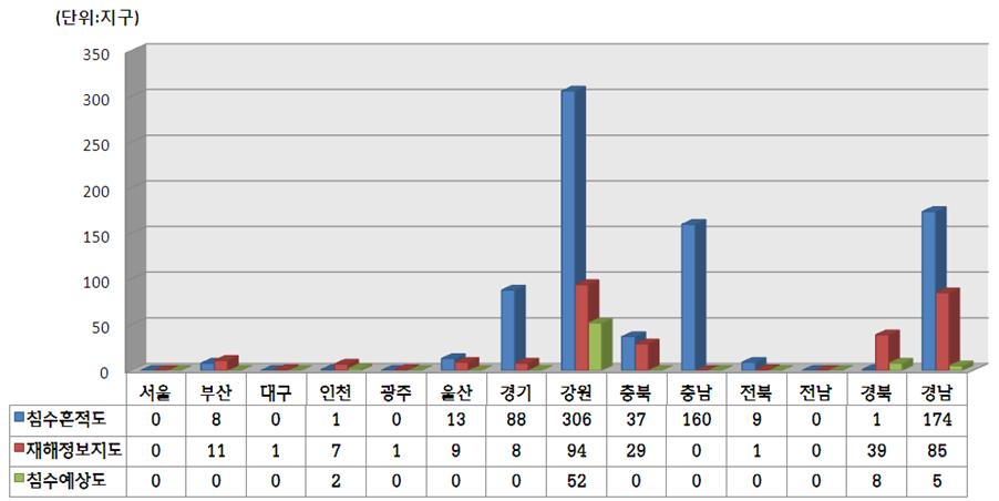 실태조사를 통한 구한 시‧도별 재해지도 작성현황