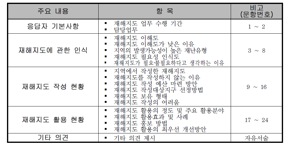 설문조사 주요 내용