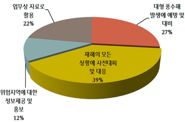 재해지도가 필요하다고 응답한 이유