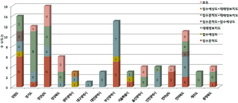 재해지도 종류별 작성현황의 지역별 분포