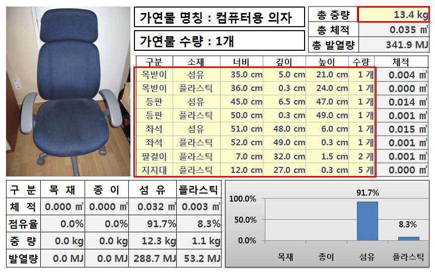 적재 가연물의 입력 시트