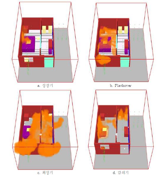 시뮬레이션의 화재전파 상황