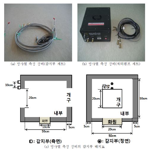 방사열 측정 장비의 사진 및 배치도
