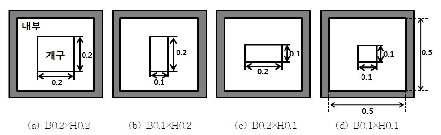 개구 크기에 따른 모형의 단면도