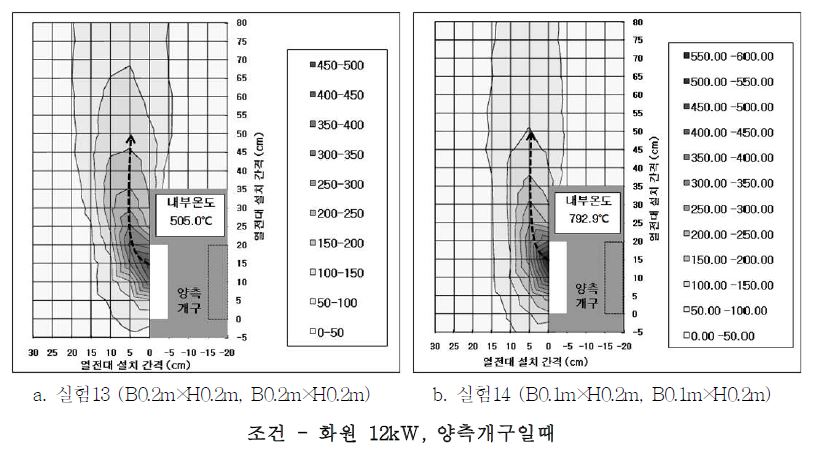 실험13～14의 분출열기류 궤도