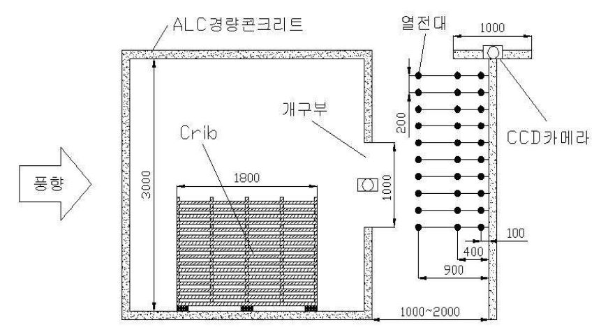 단면도