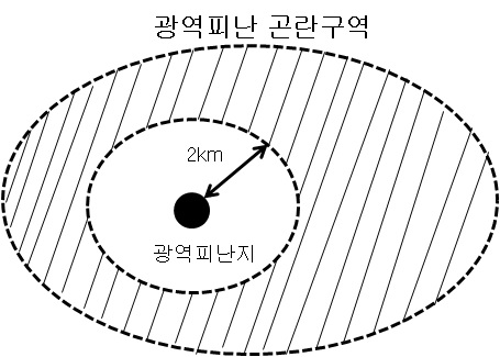 광역피난 곤란구역