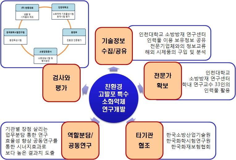 추진 전략 및 방법