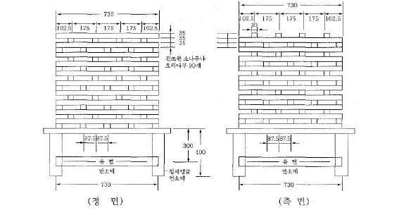 A급(목재) 화재 모형