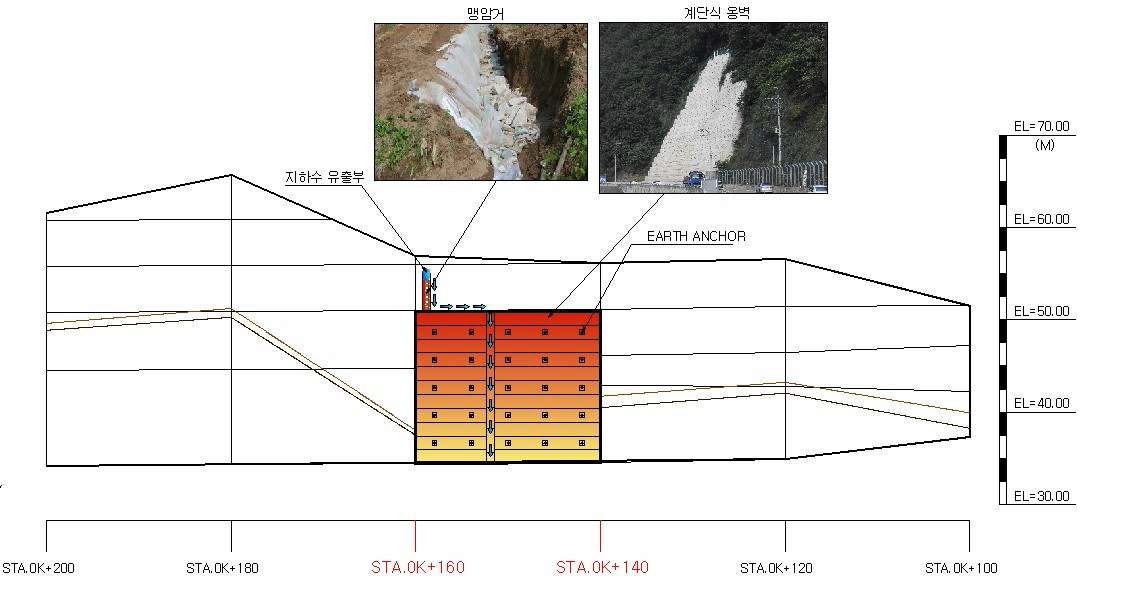 그림 3.34 비탈면 보강안