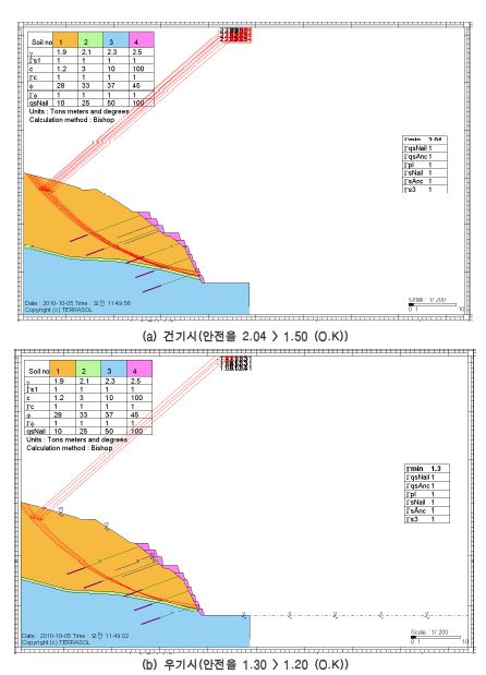 그림 3.35 비탈면 보강안에 대한 안정해석 결과
