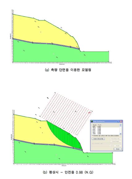 그림 3.36 보강전 단면에 대한 사면안전해석 결과