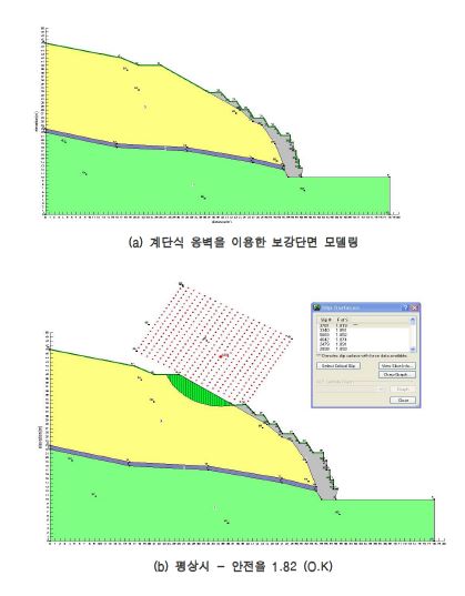 그림 3.37 계단식 옹벽 보강 공법에 대한 사면안정해석 결과