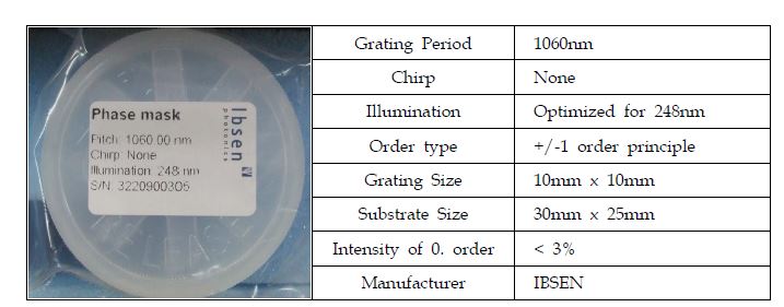 그림 3.42 Phase Mask 제품 사진 및 규격