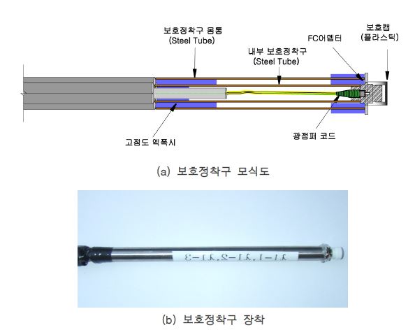 그림 3.57 개선된 보호정착구