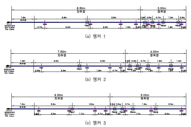 그림 4.5 암반정착 감지형 인장 앵커의 FBG 센서 array 설계 결과