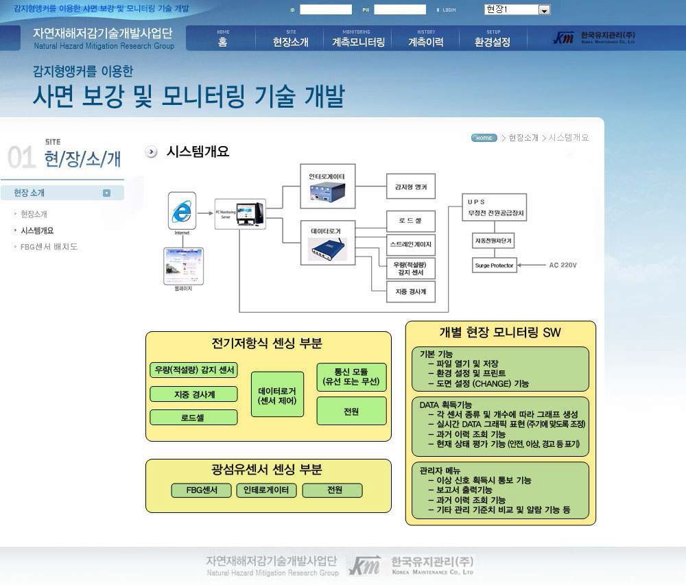 그림 5.6 급경사지 상시계측관리 운영 프로그램 시스템 개요 화면