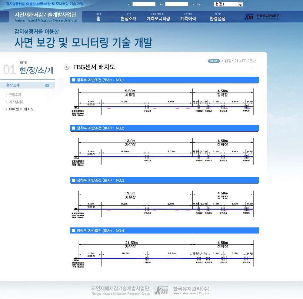 그림 5.7 급경사지 상시계측관리 운영 프로그램 FBG 센서 배치도 화면