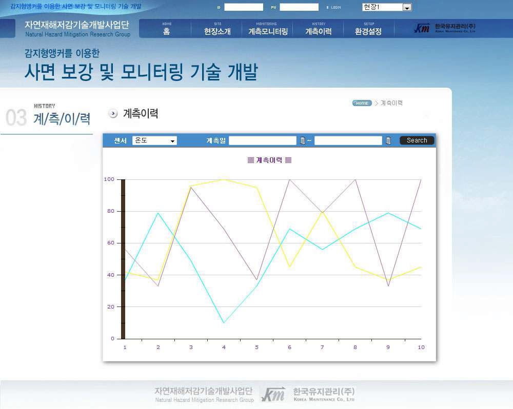 그림 5.9 급경사지 상시계측관리 운영 프로그램 계측이력 화면