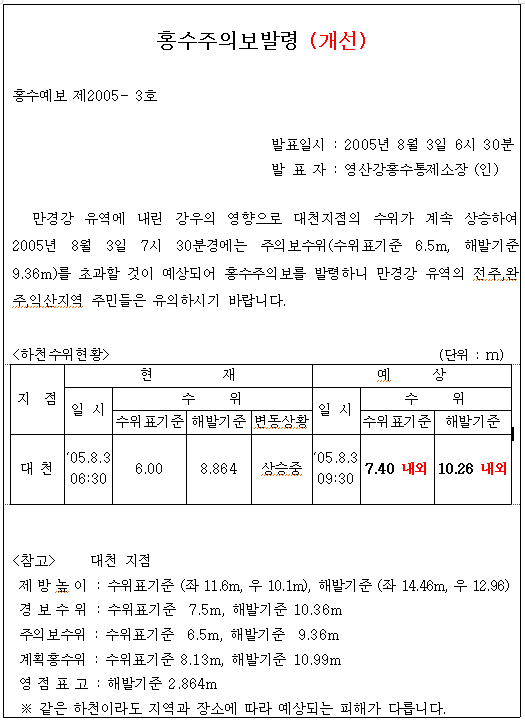 그림 4.3 홍수주의보발령 양식