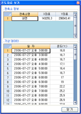 그림 6.21 강우자료 보기