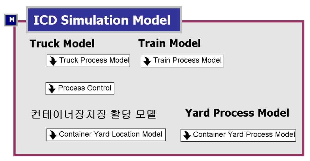 ICD 시뮬레이터 최상위 모델
