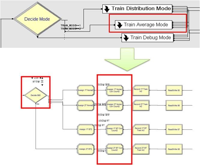 Train Process Model - Train Info Inif Process - Train Average Mode