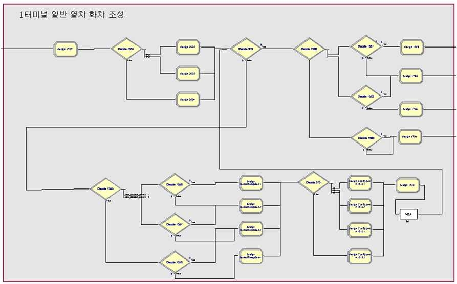 1터미널 일반 열차 화차 조정 모듈