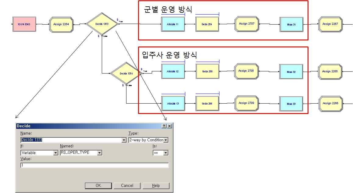 R/S 군별, 입주사별 운영 방식 구성 모듈