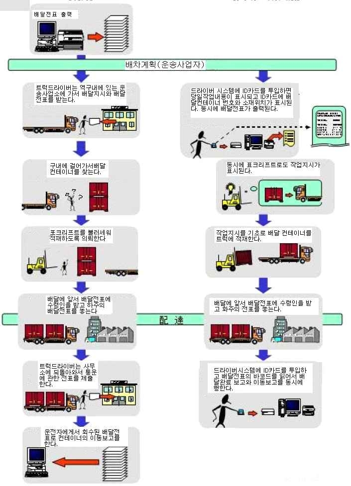 JR 화물의 배차계획시스템의 도입 사례