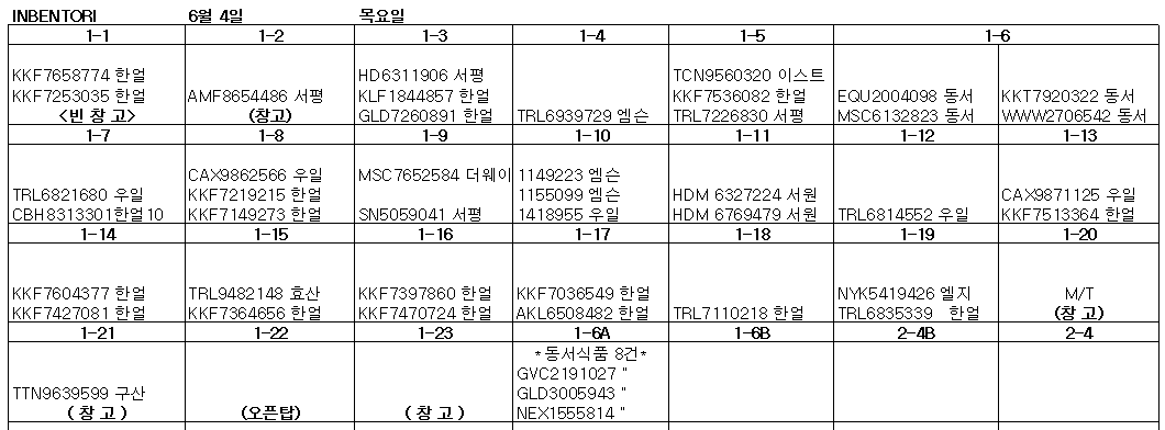 야드 장치표