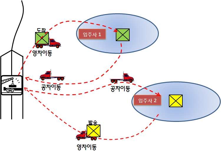 YT 분리수송