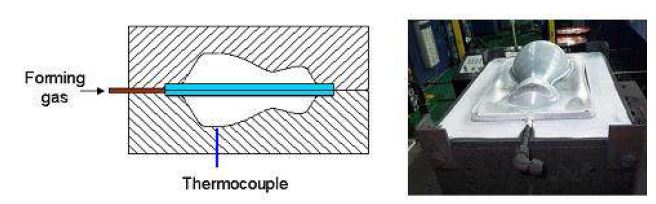 그림 2-1-5. 연소기외피 초소성 불림성형