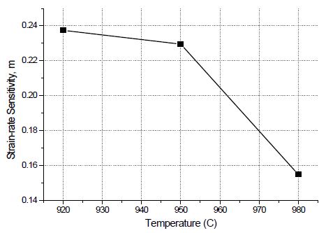 그림 3-3-26. 온도별 변형률 속도 민감지수 (3.2t)
