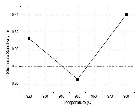 그림 3-3-27. 온도별 변형률 속도 민감지수(0.5t)
