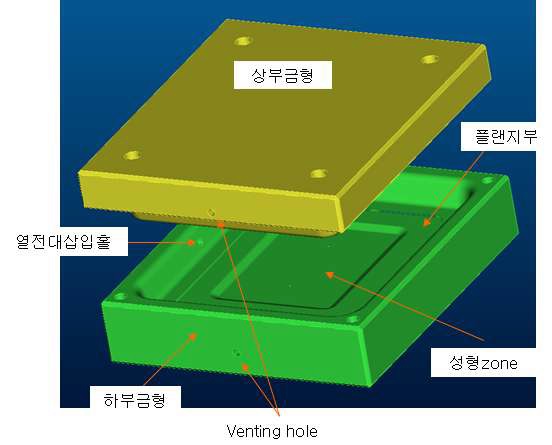 그림 3-6-31. 평판형 시제품 Hog Gas Forming 금형 조합체