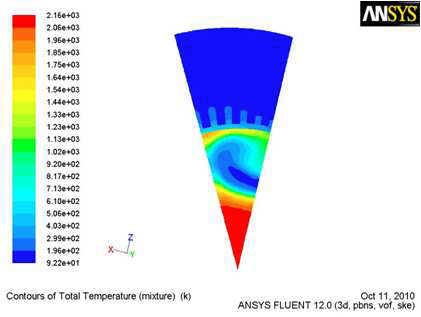 그림 3.3.31 최고 온도를 나타내는 부분의 온도 단면 분포