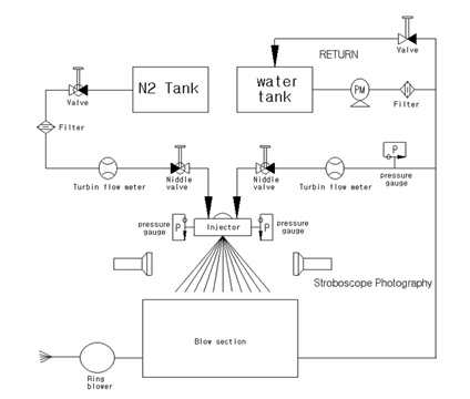 그림 3.5.8 Schematic of experimental setup