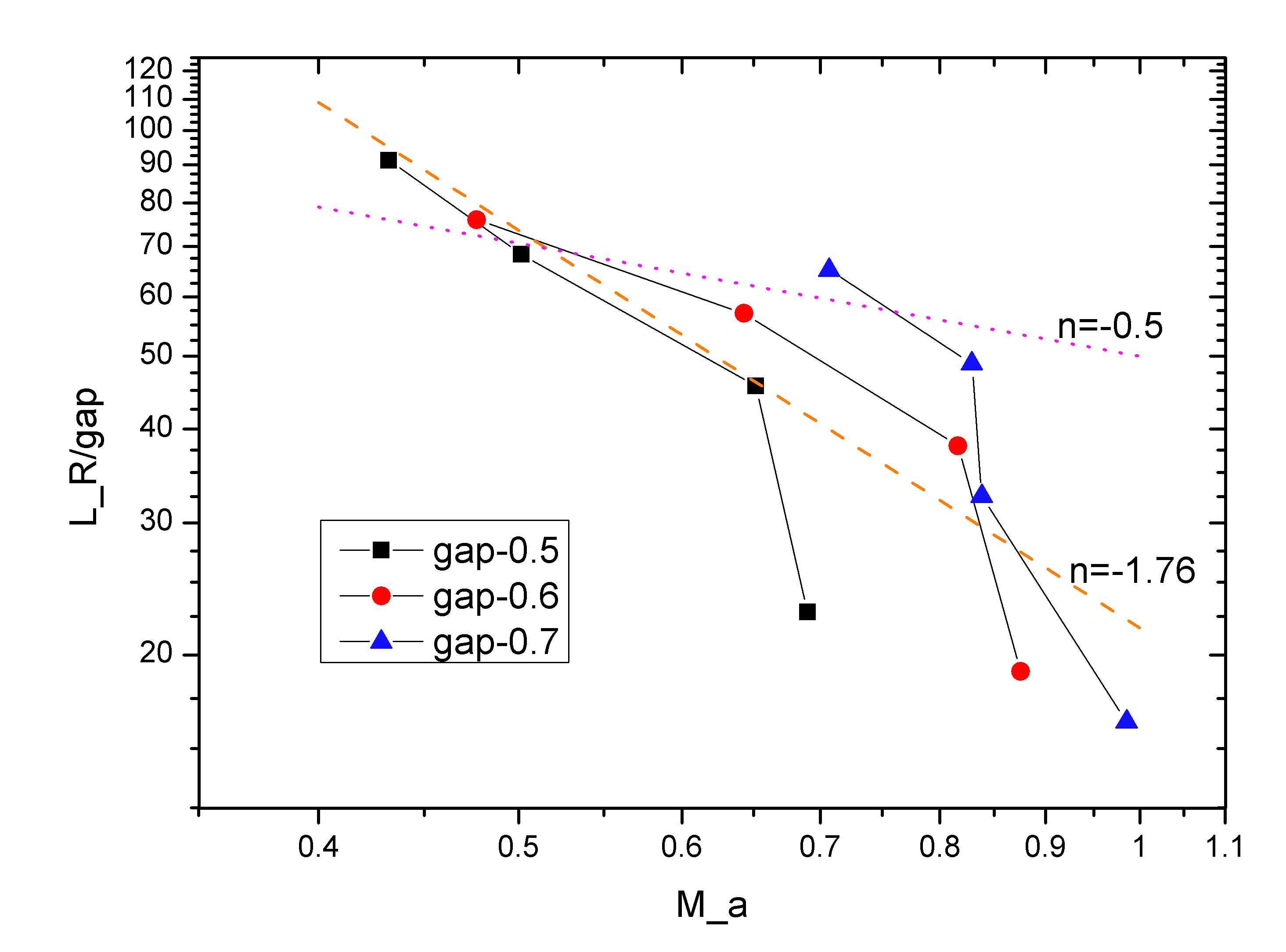 그림 3.5.26 운동량비에 따른 intact liquid length (Total momentum flux ratio)