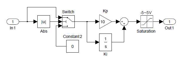 그림 3.6.6 PID controller subsystem