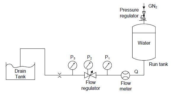 그림 3.6.17 압력보상식 추력제어밸브 시스템