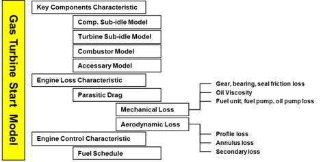 Engine Model Tree