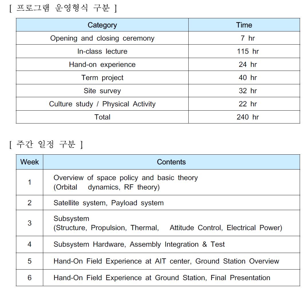 베트남 우주교육 프로그램 구성 내역